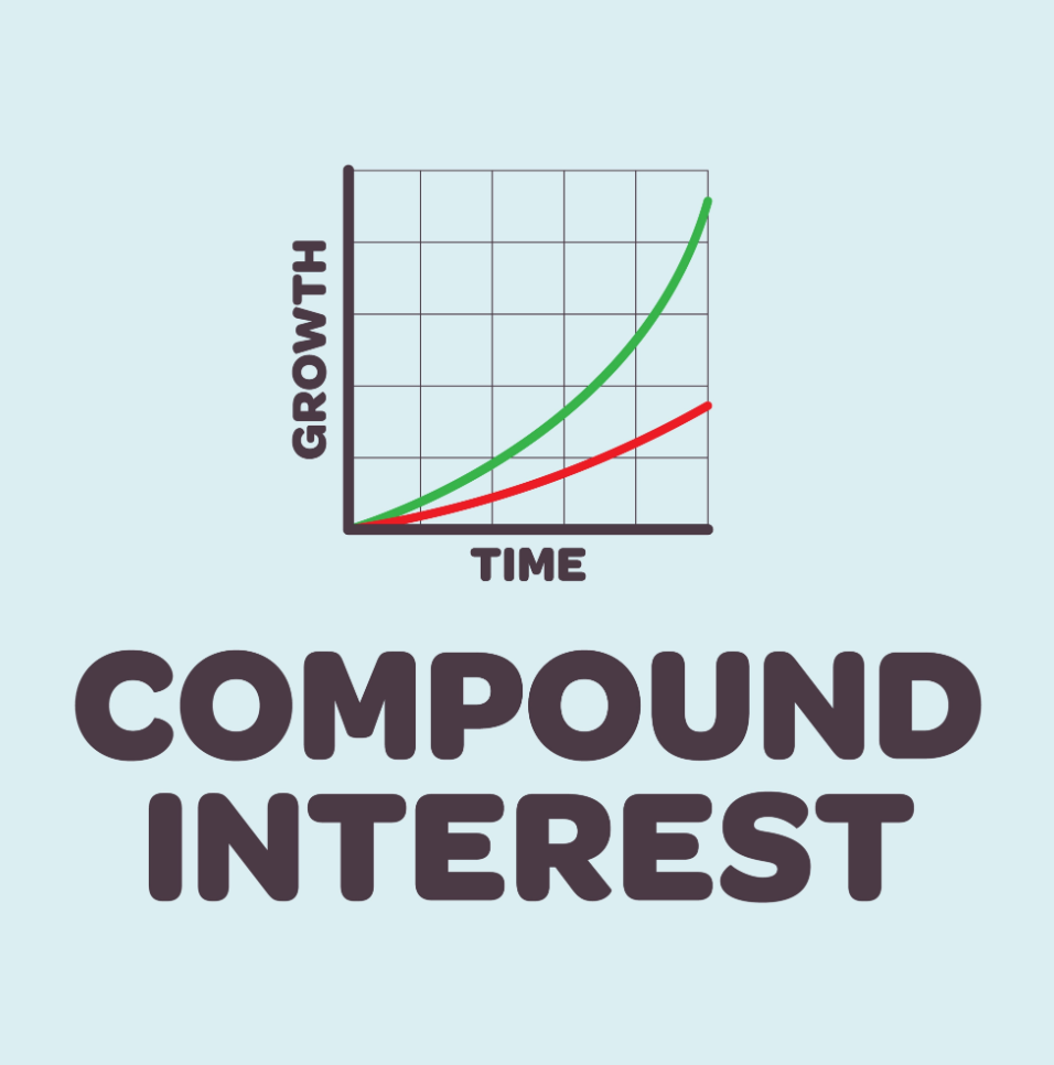 Gráfico comparativo interés compuesto vs ahorro simple asesor financiero Pablo Pascual